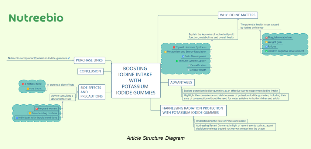 potassium iodide gummies