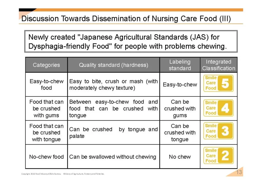 japanese agricultural standards