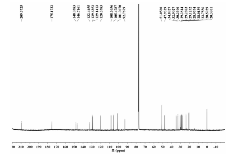 13c nmr spectrum of new compounds