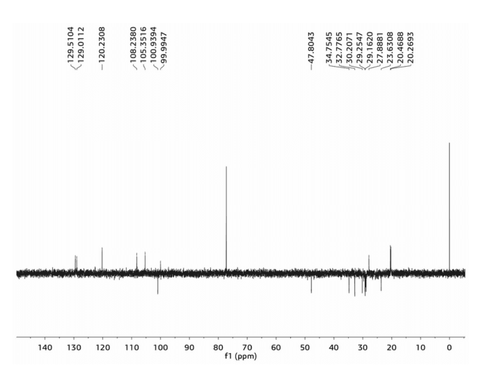 dept135°nmr spectrum of new compounds