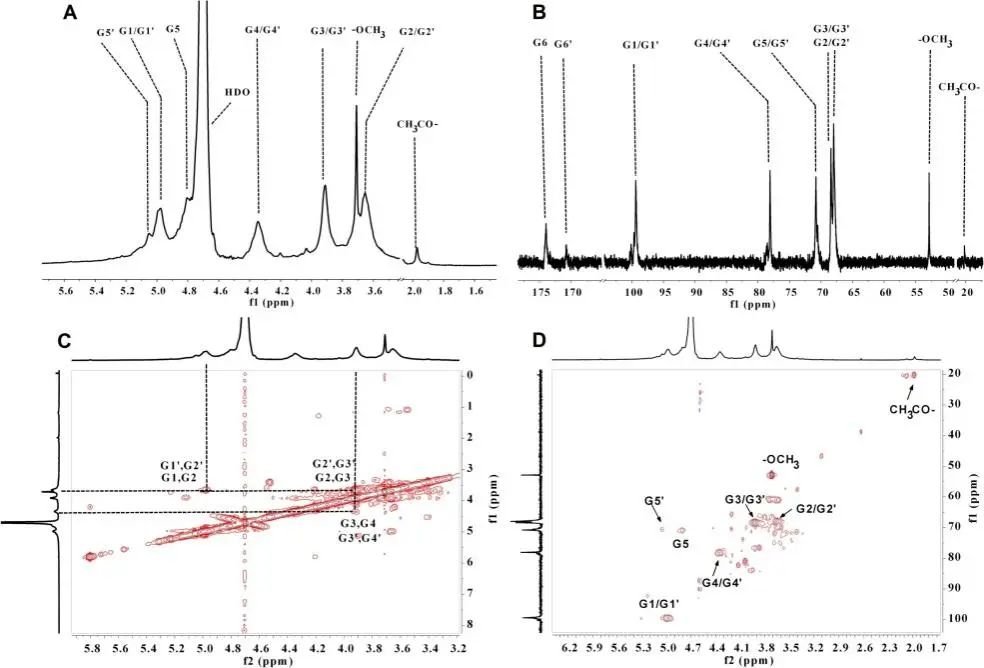 nmr spectrum of pol 1