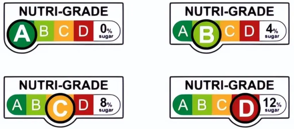 nutritional grading