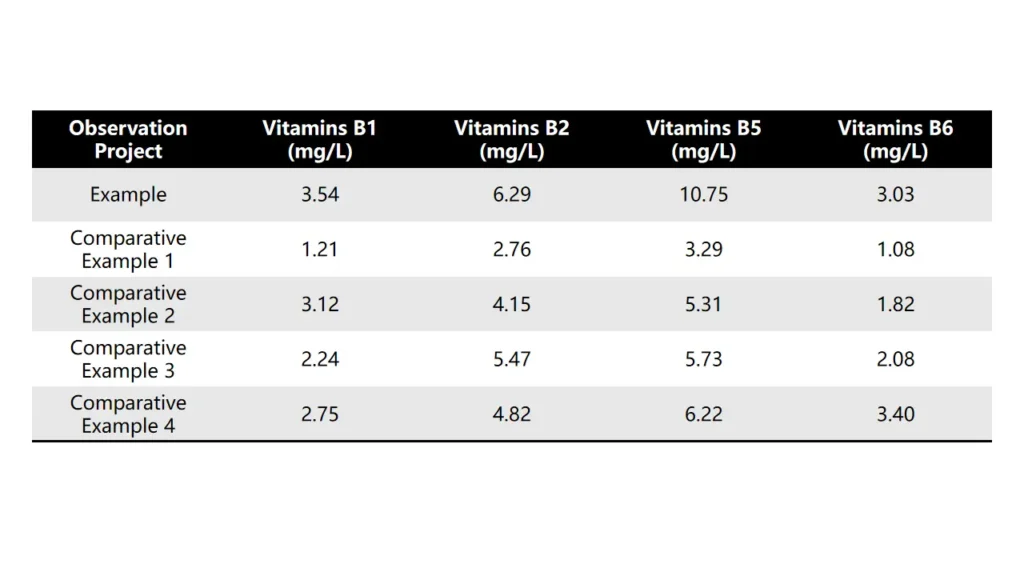 analysis table of water soluble vitamin b content in apple cider vinegar