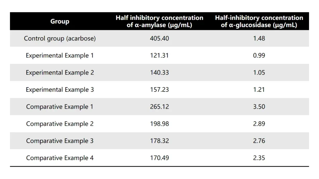 production technology of lotus seed husk polyphenols