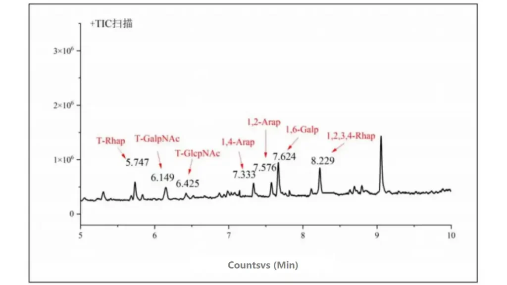 total ion current of sjp vi