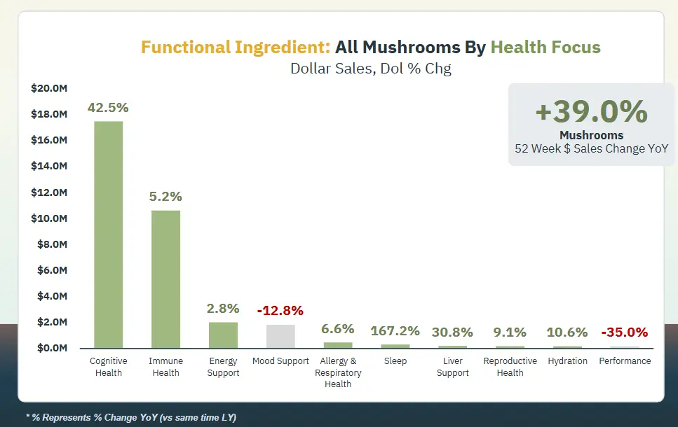 all mushrooms by health focus