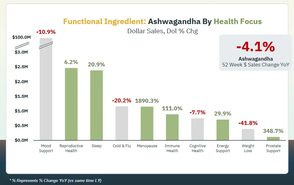 ashwagandha by heallth focus