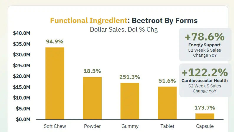 beetroot by forms