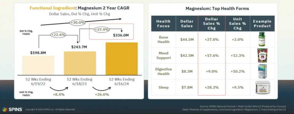 magnesium top health forms