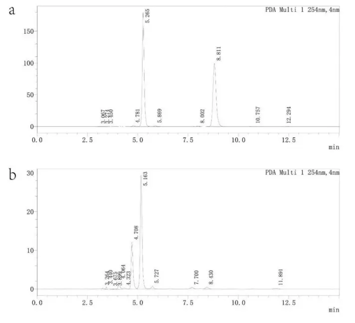 purine metabolism ability test of bacillus coagulans gh1 1