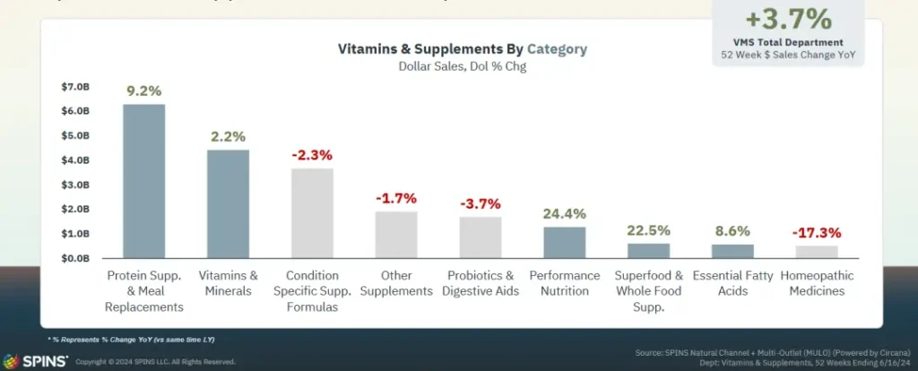 vitamin supplements spins