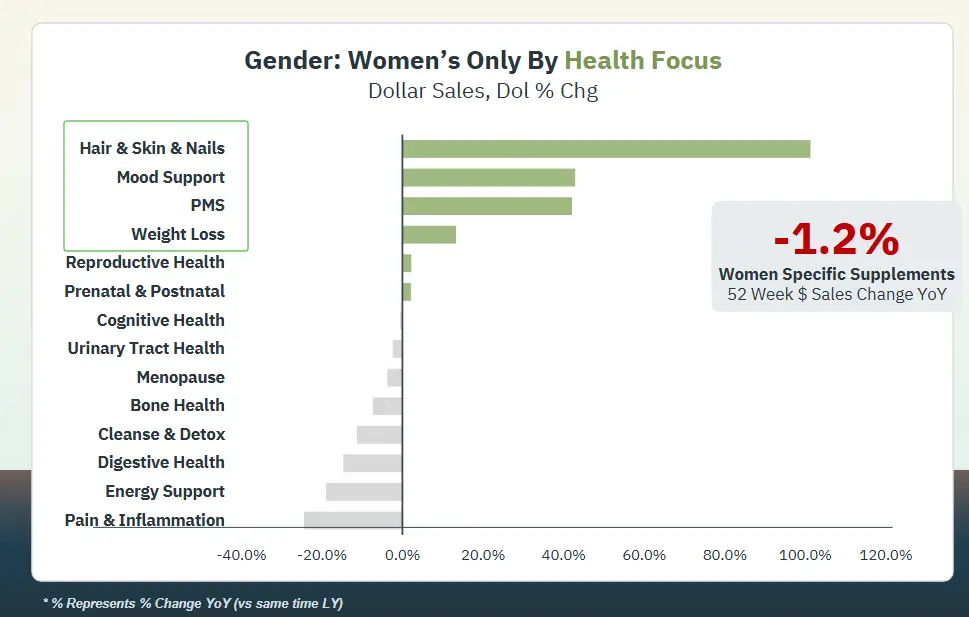 women only by health focus