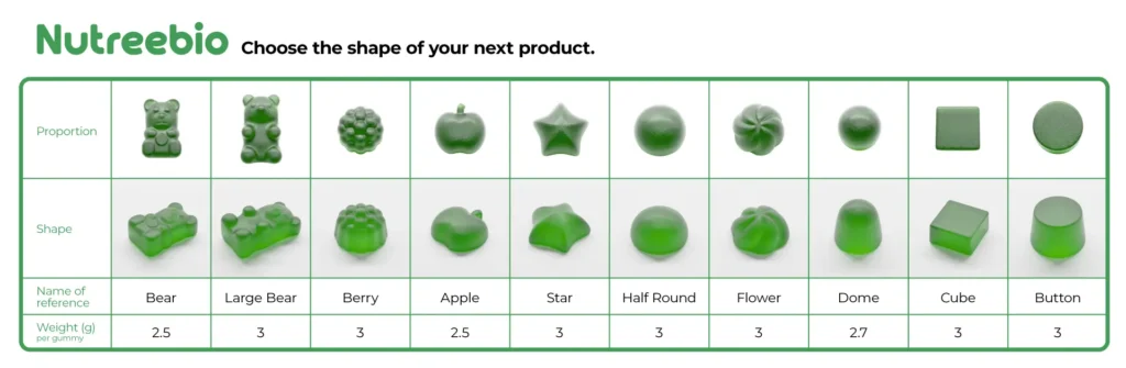 common dietary gummy shapes