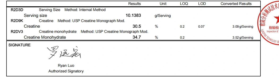 creatine gummies certificates