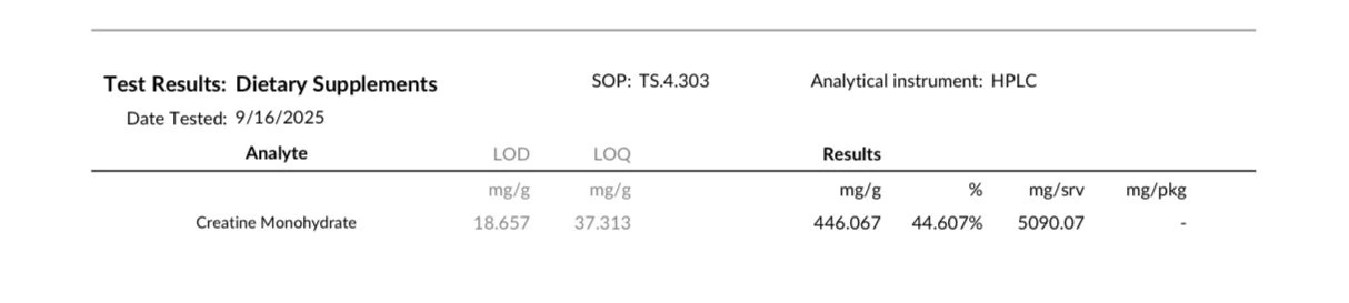 creatine gummies certificates COA